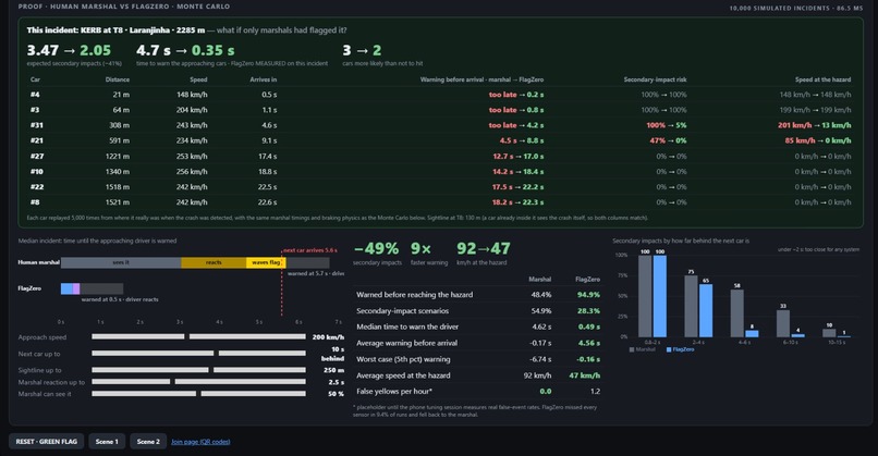 FlagZero – screenshot 2