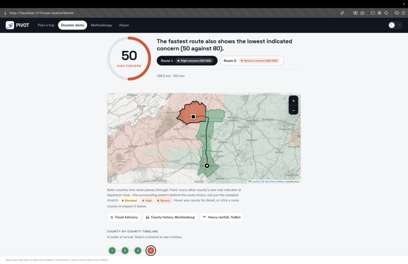 PIVOT – screenshot 1