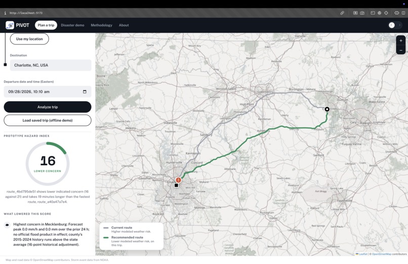 PIVOT – screenshot 2