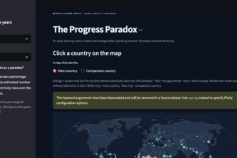 The Progress Paradox