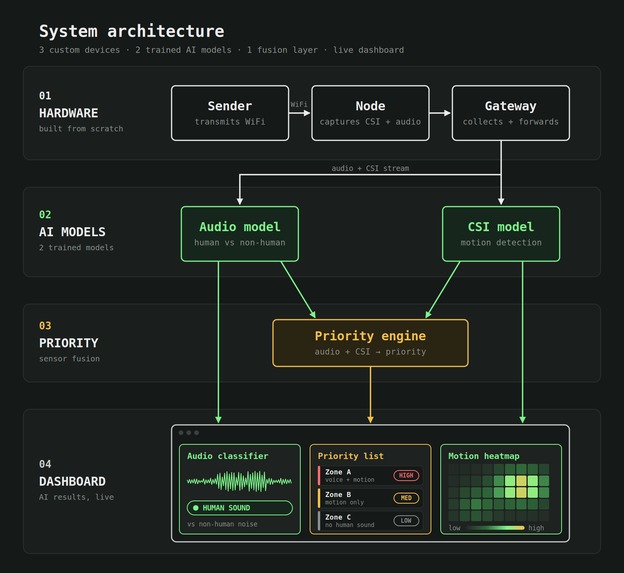 PHASE – screenshot 2