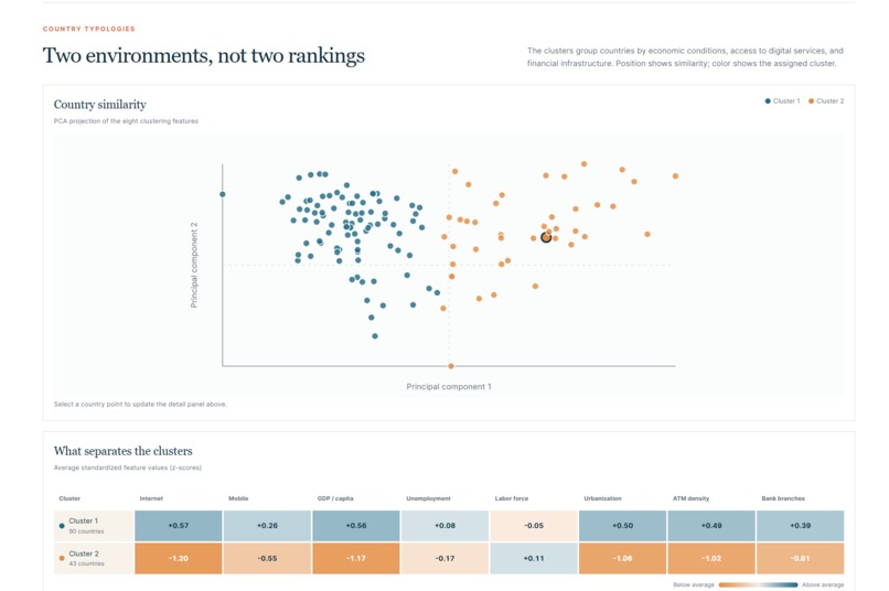 Analysis of financial invisibility – screenshot 4