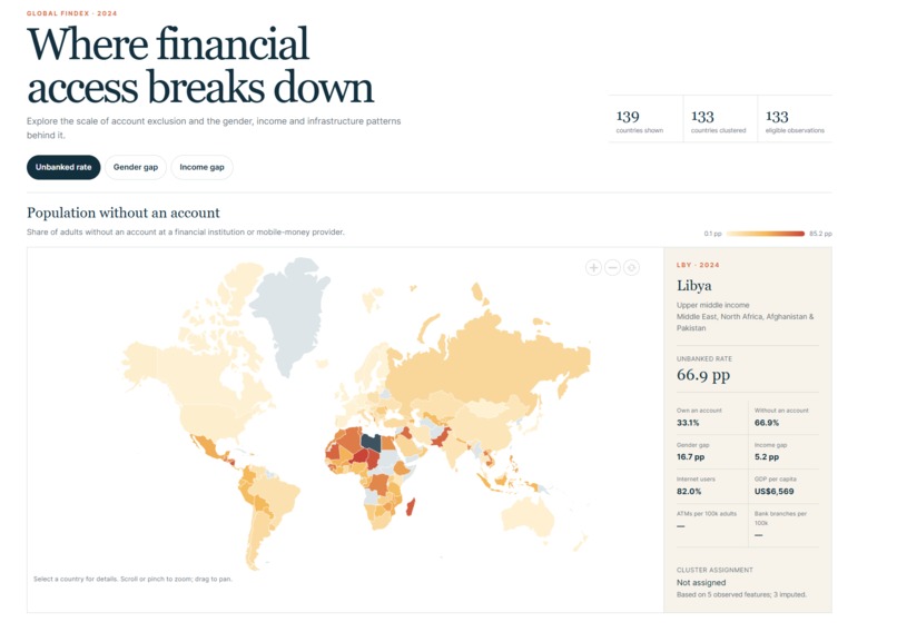 Analysis of financial invisibility – screenshot 5
