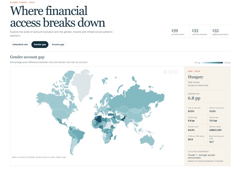 Analysis of financial invisibility – screenshot 6