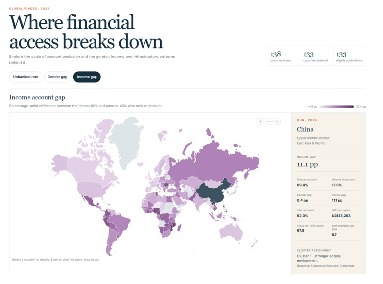 Analysis of financial invisibility – screenshot 7