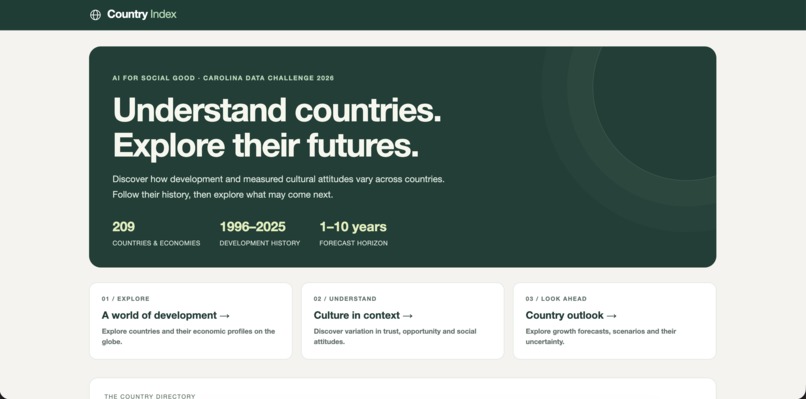 Country Index – screenshot 1