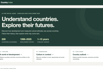 Country Index