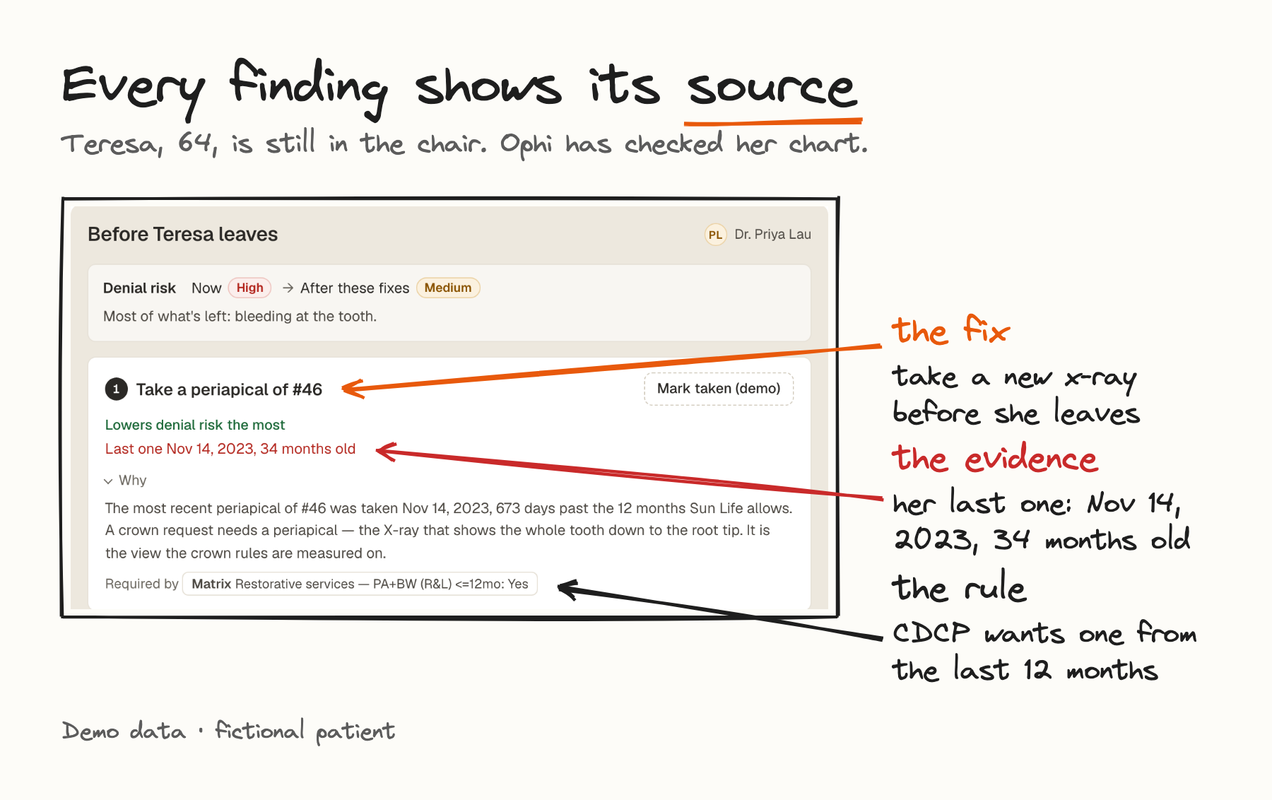 annotated case