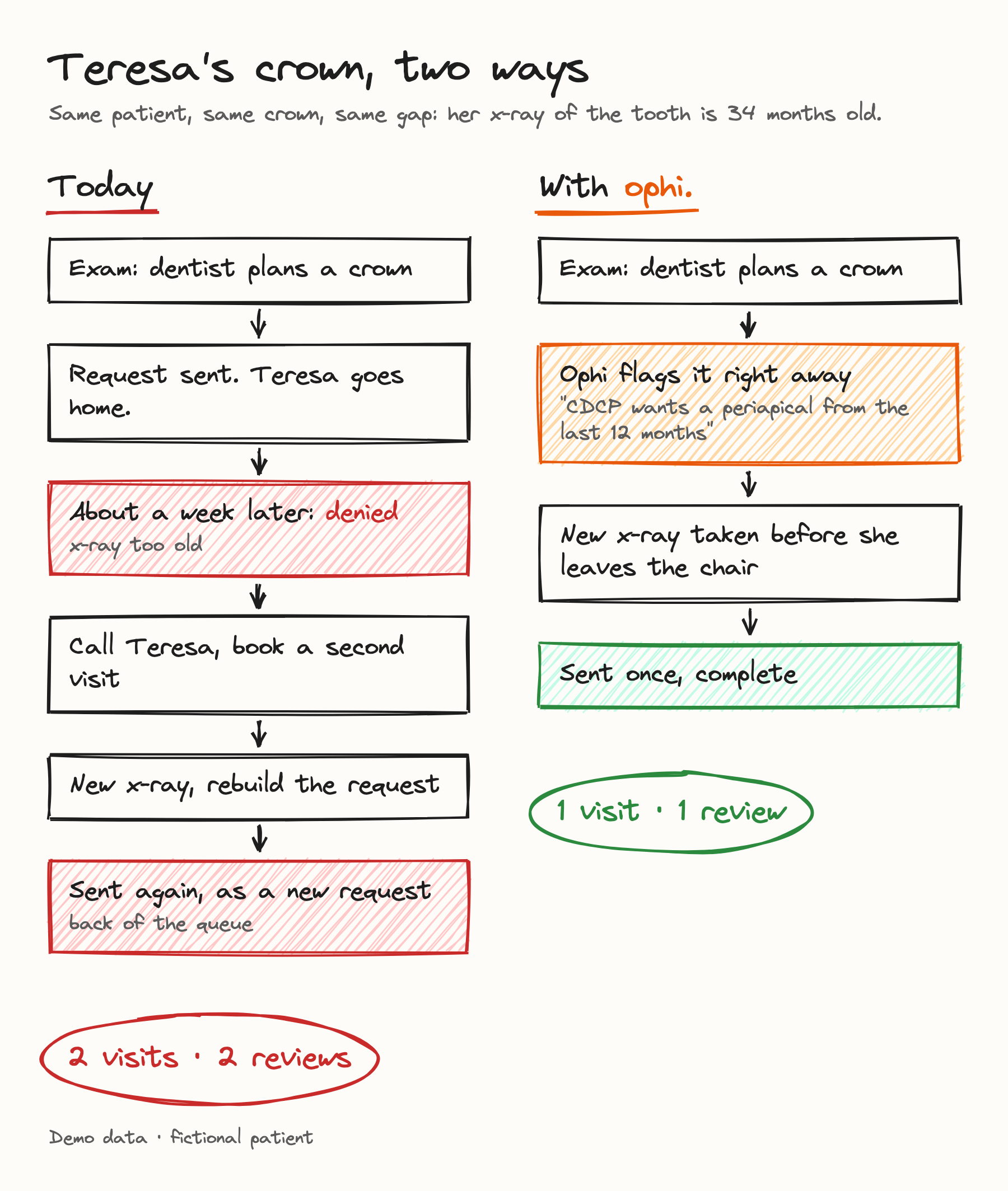 2 timelines
