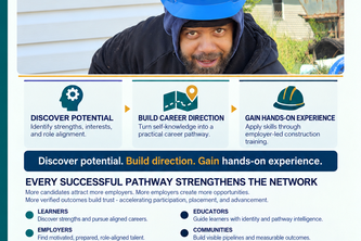 PACTI Pathway Agent
