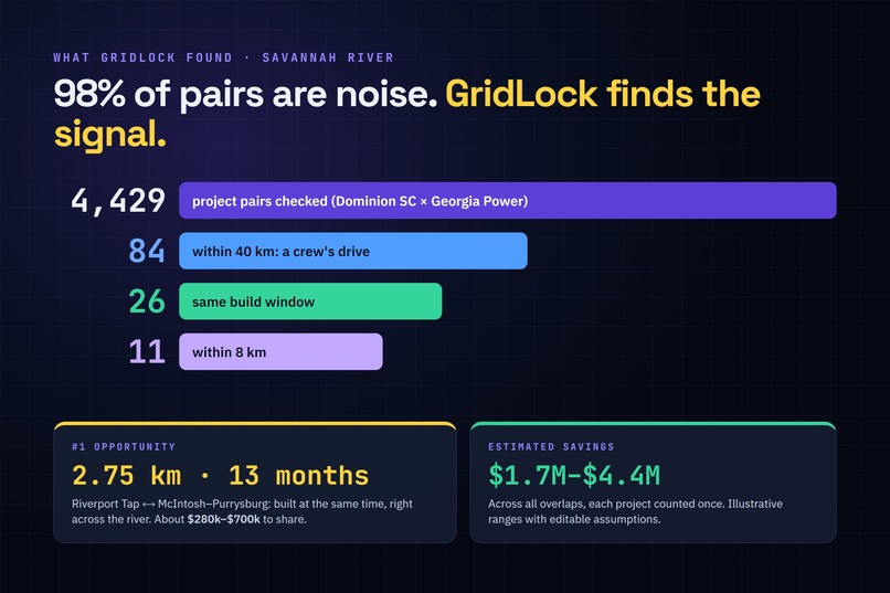 GridLock – screenshot 10