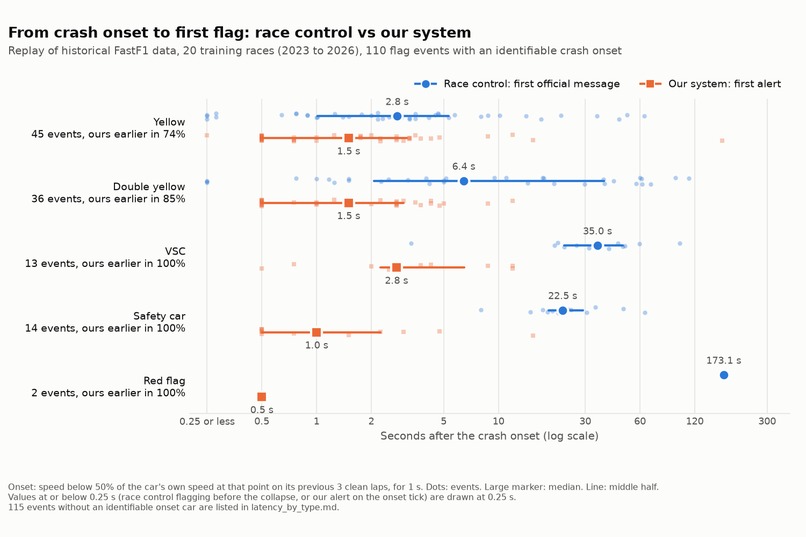 Fast Flag – screenshot 3