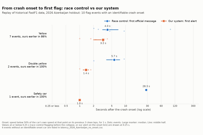 Fast Flag – screenshot 7