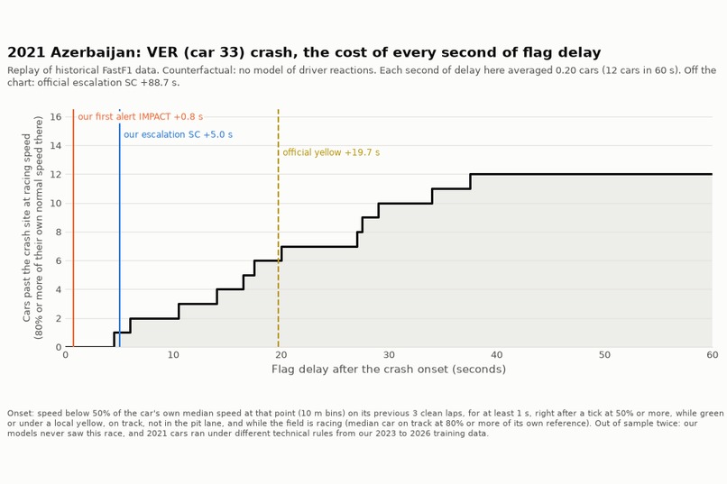 Fast Flag – screenshot 10