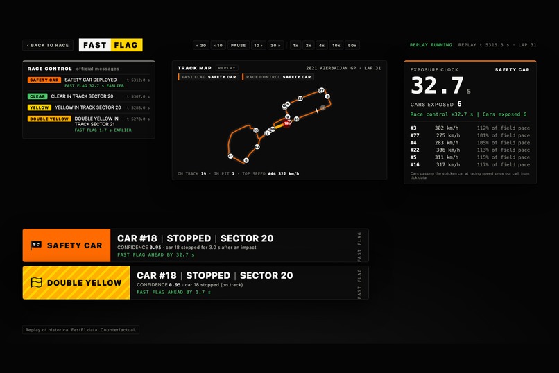 Fast Flag – screenshot 2