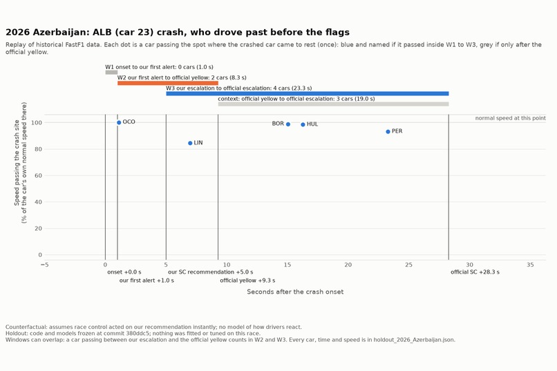 Fast Flag – screenshot 5