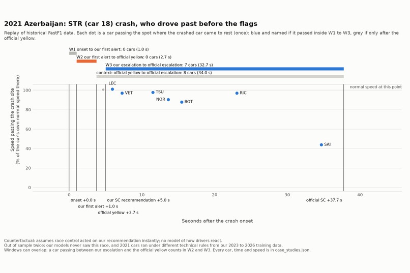 Fast Flag – screenshot 8