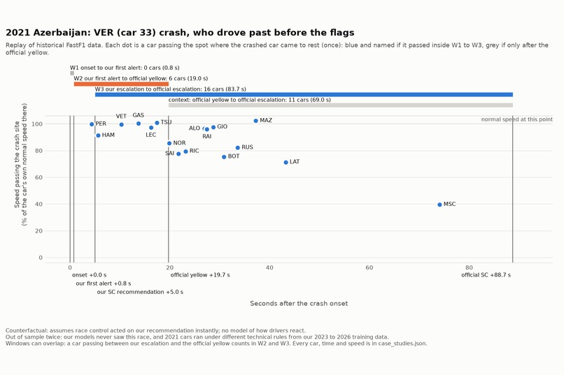 Fast Flag – screenshot 6