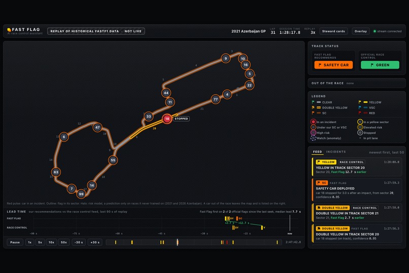 Fast Flag – screenshot 1