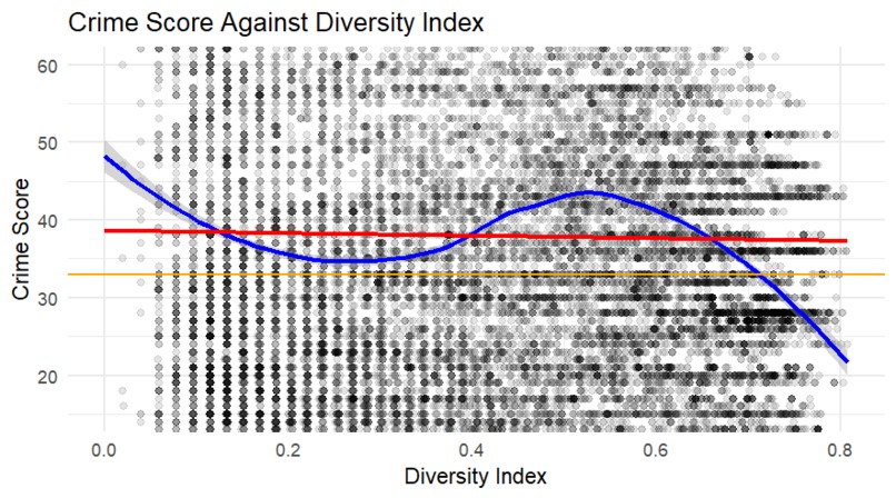 Racial Diversity and Composite Stress Index – screenshot 1
