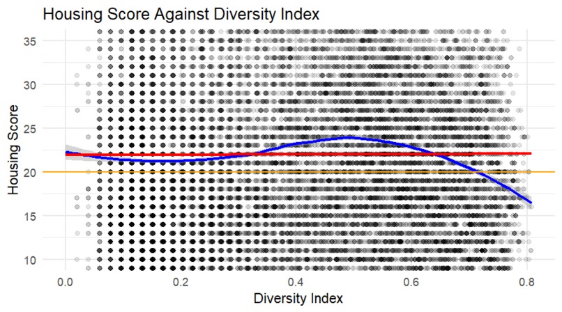 Racial Diversity and Composite Stress Index – screenshot 2
