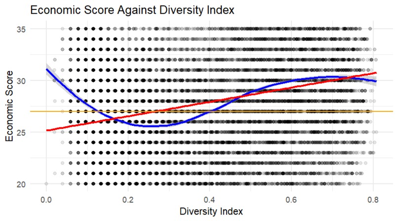 Racial Diversity and Composite Stress Index – screenshot 3