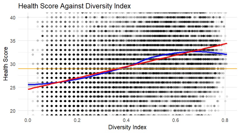 Racial Diversity and Composite Stress Index – screenshot 4