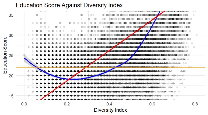 Racial Diversity and Composite Stress Index – screenshot 5