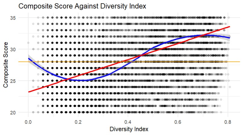 Racial Diversity and Composite Stress Index – screenshot 6