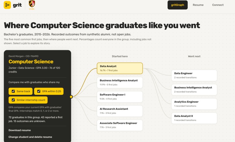Grit – screenshot 2