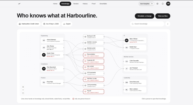 Keepline – screenshot 2