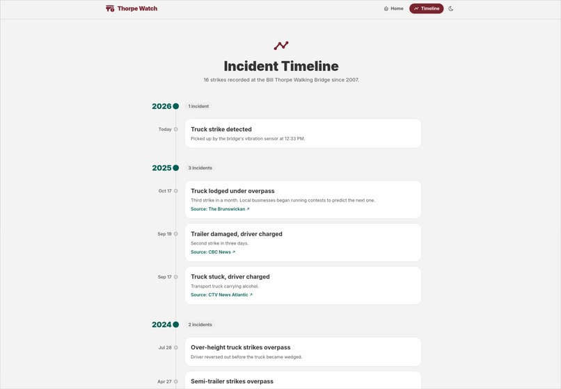 Thorpe Watch – screenshot 3