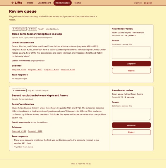 Lifts – screenshot 3