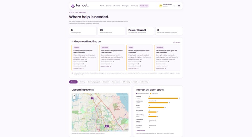 Turnout – screenshot 9
