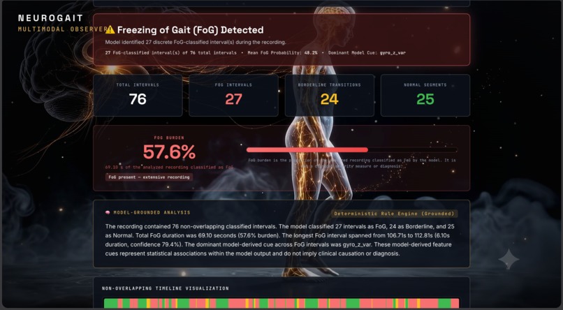 NeuroGait – screenshot 1