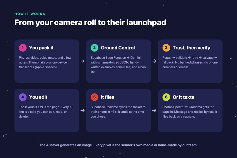 [Photon] Orbit – screenshot 9