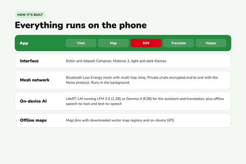 Lifeline – screenshot 8