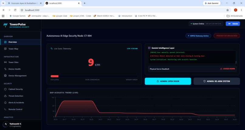 TowerPulse: Autonomous AI edge security for telecom towers. – screenshot 3