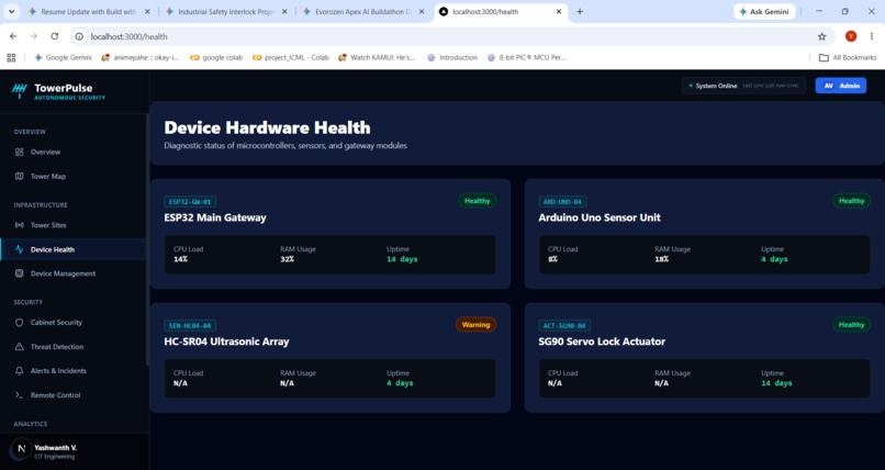 TowerPulse: Autonomous AI edge security for telecom towers. – screenshot 4