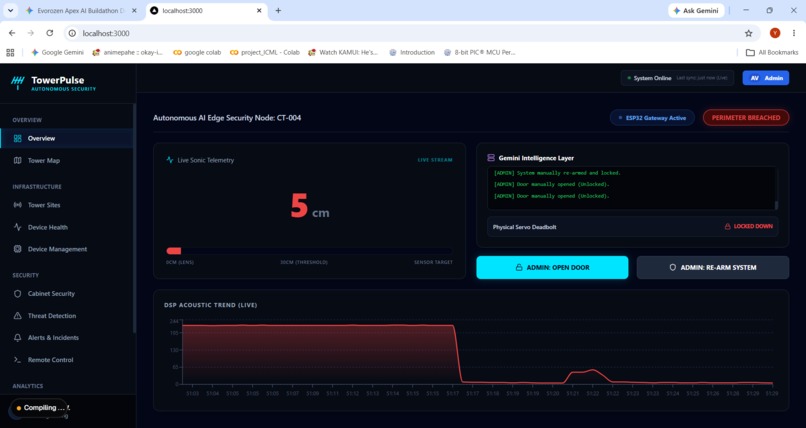 TowerPulse: Autonomous AI edge security for telecom towers. – screenshot 5