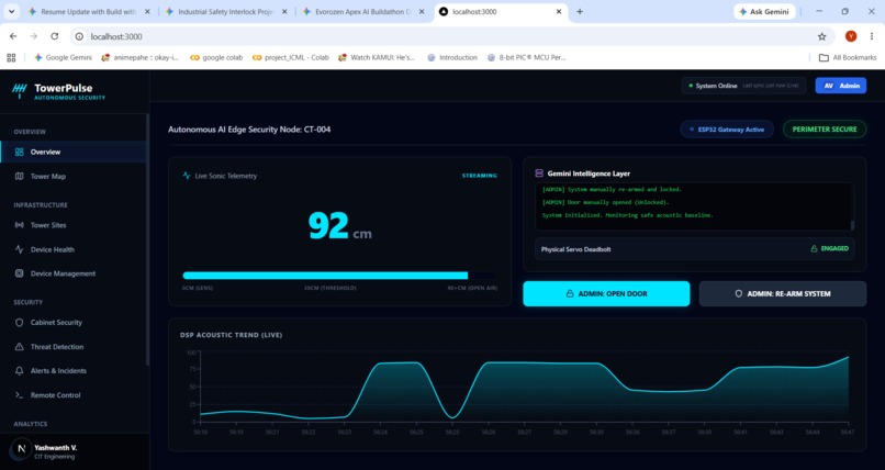 TowerPulse: Autonomous AI edge security for telecom towers. – screenshot 7