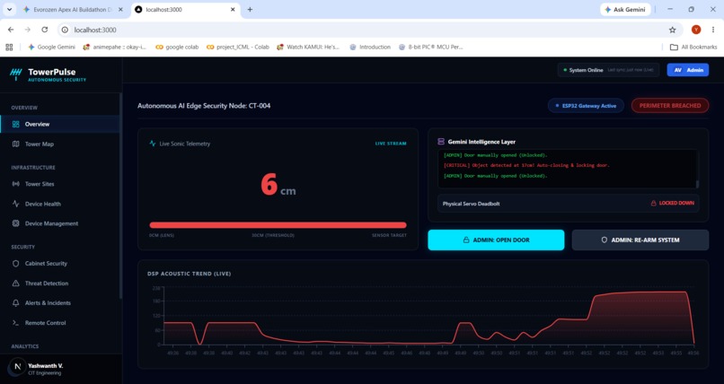 TowerPulse: Autonomous AI edge security for telecom towers. – screenshot 8