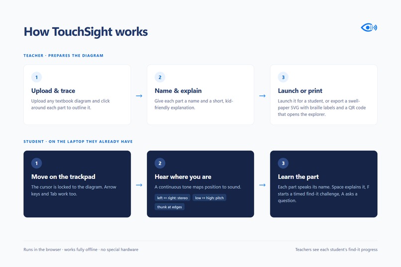 TouchSight – screenshot 1