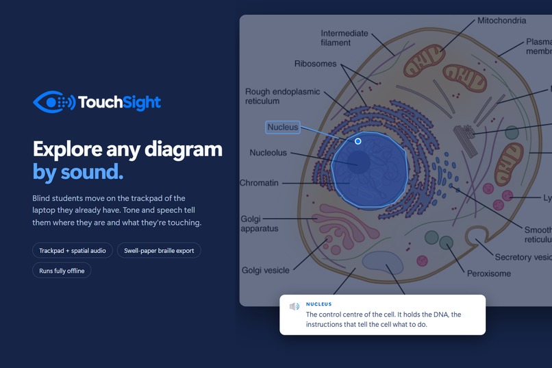 TouchSight – screenshot 7