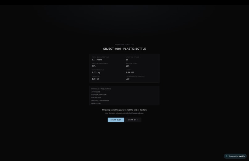 After Life  – screenshot 4