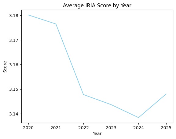 Resource Allocation in the Global South – screenshot 2