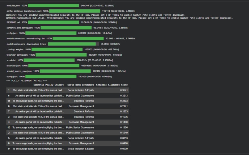 Resource Allocation in the Global South – screenshot 5
