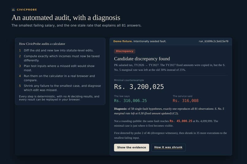 CivicProbe: The law changed. Did the software? – screenshot 3