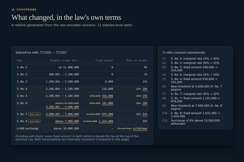 CivicProbe: The law changed. Did the software? – screenshot 7