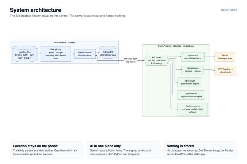 ServeTrace – screenshot 7